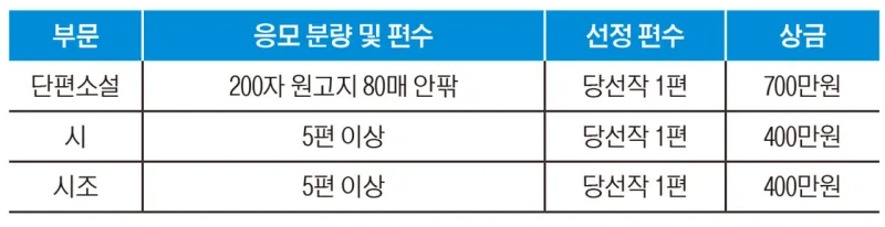 농민신문 제31회 신춘문예 작품 공모 상세 이미지